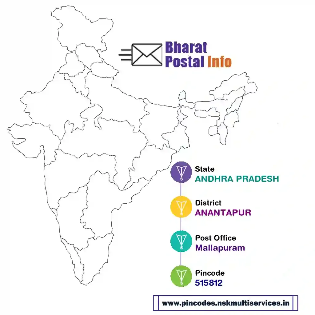 ANDHRA PRADESH-ANANTAPUR-Mallapuram-515812